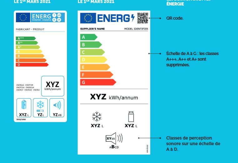 Une nouvelle classe énergétique depuis 2021 pour les appareils électroménagers
